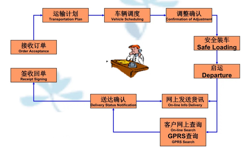 张家港到高坪货运公司